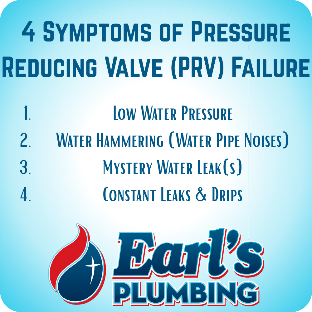 An Infographic from Earl's Plumbing in Texas Listing 4 Symptoms of Pressure Reducing Valve Failure, they are Low Water Pressure
Water Hammering (Water Pipe Noises)
Mystery Water Leak(s)
Constant Leaks & Drips